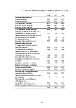 Prakses atskaite 'Prakses pārskats Nordea Bank AB Latvijas filiāle', 47.