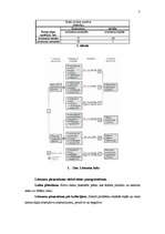 Konspekts 'Lēmumu pieņemšana uzņēmumos', 6.