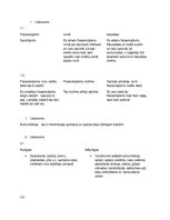 Konspekts 'Komunikācija', 1.