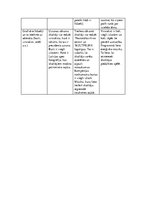 Konspekts 'Komunikācija', 5.