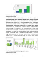 Diplomdarbs 'Hronisko slimnieku paškontroles ieviešanas projekts', 20.