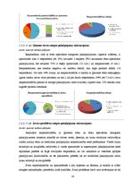 Diplomdarbs 'Hronisko slimnieku paškontroles ieviešanas projekts', 30.