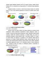 Diplomdarbs 'Hronisko slimnieku paškontroles ieviešanas projekts', 33.