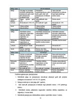 Diplomdarbs 'Hronisko slimnieku paškontroles ieviešanas projekts', 41.