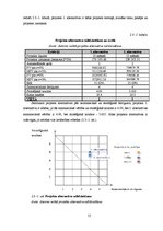 Diplomdarbs 'Hronisko slimnieku paškontroles ieviešanas projekts', 55.