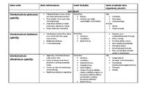 Konspekts 'Histoloģija. Cilvēka audi', 1.