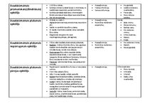 Konspekts 'Histoloģija. Cilvēka audi', 2.