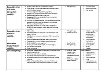 Konspekts 'Histoloģija. Cilvēka audi', 3.