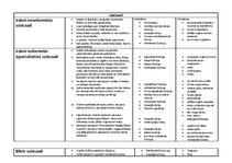 Konspekts 'Histoloģija. Cilvēka audi', 4.