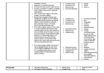Konspekts 'Histoloģija. Cilvēka audi', 5.