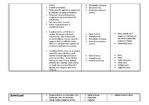 Konspekts 'Histoloģija. Cilvēka audi', 6.
