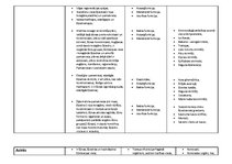Konspekts 'Histoloģija. Cilvēka audi', 7.