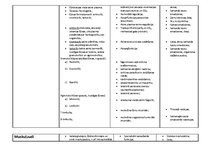 Konspekts 'Histoloģija. Cilvēka audi', 8.