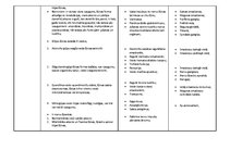 Konspekts 'Histoloģija. Cilvēka audi', 10.