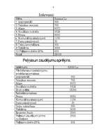 Biznesa plāns 'IU "Rebeka" ', 8.