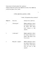 Referāts 'Olbaltumvielu noteikšana pienā. Zinātniski pētnieciskais darbs ķīmijā', 18.