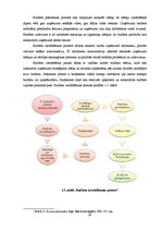 Diplomdarbs 'Finanšu vadība SIA "XXX"', 20.