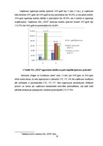 Diplomdarbs 'Finanšu vadība SIA "XXX"', 29.