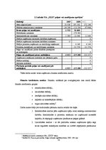 Diplomdarbs 'Finanšu vadība SIA "XXX"', 30.