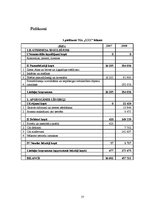 Diplomdarbs 'Finanšu vadība SIA "XXX"', 57.