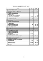 Diplomdarbs 'Finanšu vadība SIA "XXX"', 58.