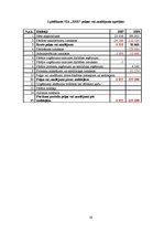 Diplomdarbs 'Finanšu vadība SIA "XXX"', 59.