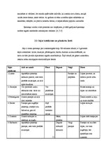 Prakses atskaite 'Ķermeņa valoda un tās ietekme saskarsmē', 11.