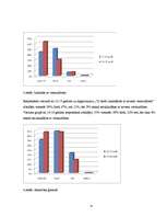 Referāts 'Pusaudžu perioda ietekme uz savstarpējām attiecībām', 19.