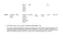 Konspekts 'Reliģijas', 2.