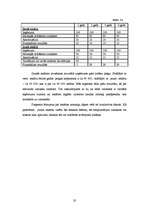 Referāts 'Lēmumu pieņemšanai svarīgās izmaksas', 20.