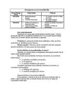 Konspekts 'Komunikācija', 4.