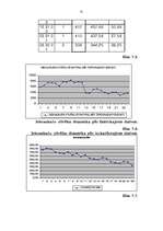 Referāts 'Iedzīvotāju migrācijas statistika', 21.