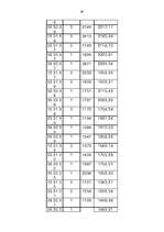 Referāts 'Iedzīvotāju migrācijas statistika', 26.