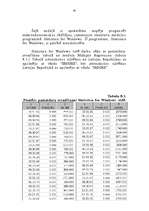 Referāts 'Iedzīvotāju migrācijas statistika', 28.