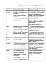 Konspekts 'Datu ticamība un validitāte. Datu avotu atlase', 8.