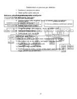 Referāts 'Alkoholisko dzērienu sastāvs un ietekme uz jauniešu organismu', 22.
