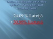 Prezentācija 'Lietuvas un Latvijas salīdzinājums', 4.
