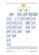 Referāts 'Uzņēmuma veidošana', 12.