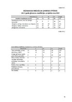 Referāts 'Mediācija civiltiesisko strīdu risināšanā', 16.