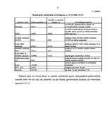 Referāts 'Celtniecības grāmatvedība, tās uzskaites īpatnības', 21.