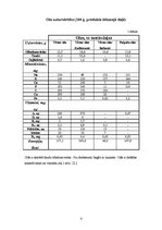 Referāts 'Olu ēdieni', 4.