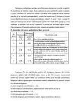 Referāts 'Pamatlīdzekļi un to uzskaite', 20.