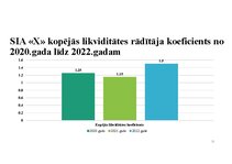 Konspekts 'SIA X gada pārskats', 11.