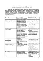 Referāts 'Piens', 7.