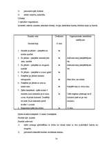 Diplomdarbs 'Izturības attīstīšana basketbola spēles apguvē sporta stundās', 34.