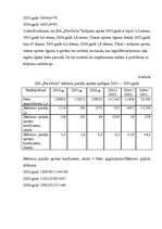 Konspekts 'SIA "Pie Ozola" aktīvu analīze un attīstība', 6.