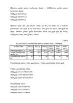 Konspekts 'SIA "Pie Ozola" aktīvu analīze un attīstība', 7.