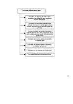 Referāts 'Personāla vadības organizatoriskās metodes VSIA slimnīcā "Gintermuiža"', 15.