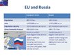 Prezentācija 'Legal Basis for EU-Russia Cooperation', 3.