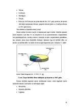 Diplomdarbs 'Vadības funkciju realizācija uzņēmumā SIA "Baltrotors"', 29.
